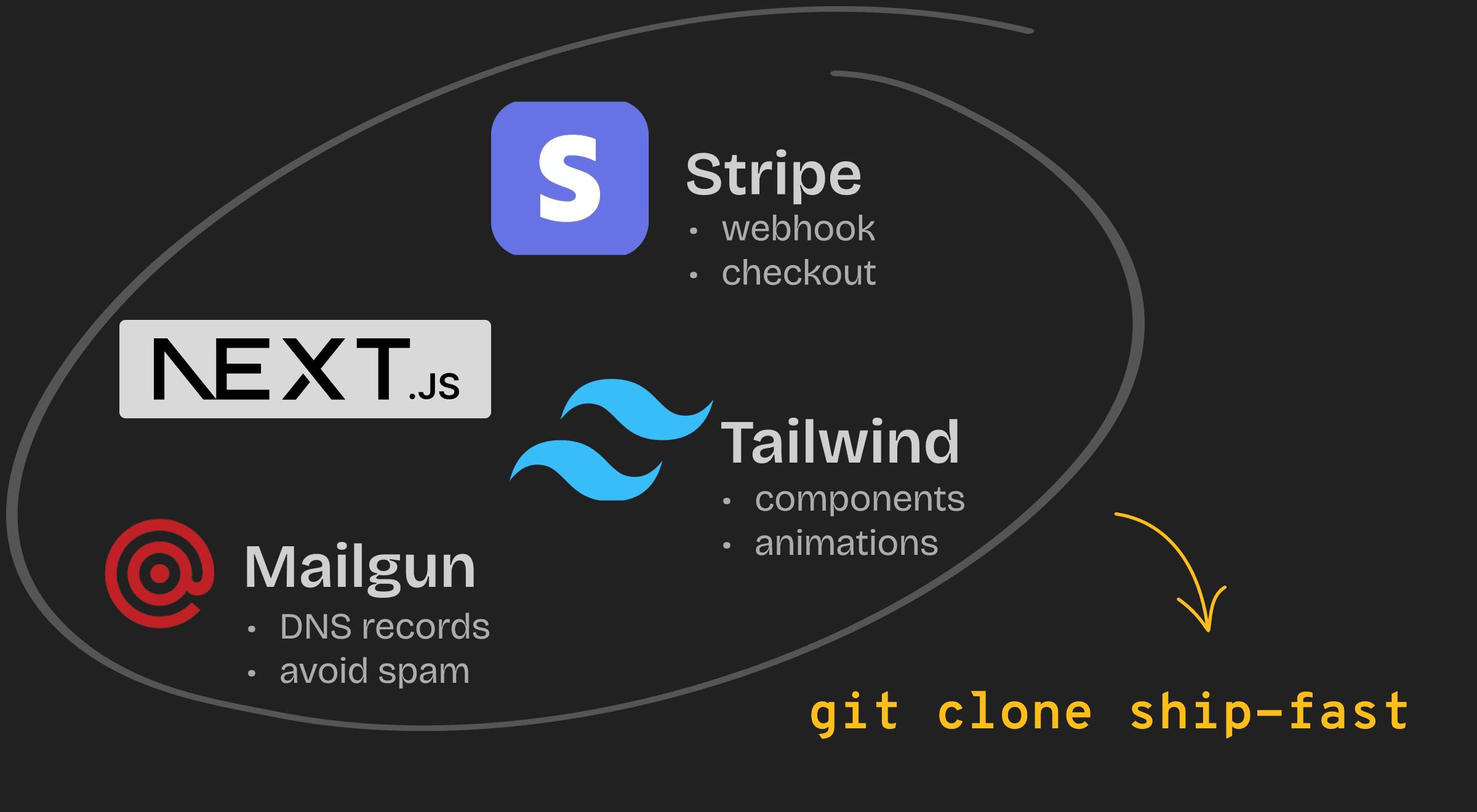 ShipFast screenshot 1
